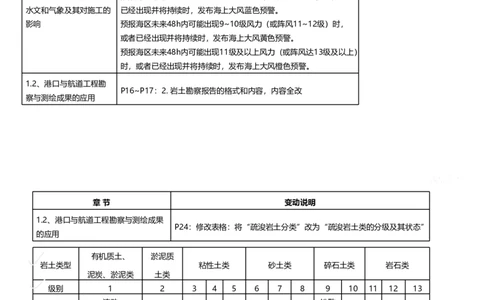 嗨学网-2025新增考点-1-划书_2026年一级建造师_2026年一建港航_2025年一建港航SVIP_02-基础精讲✿高端面授✿深度强化_09-港航《名师精讲通关》陈冬铭HX_新增考点解析_讲义