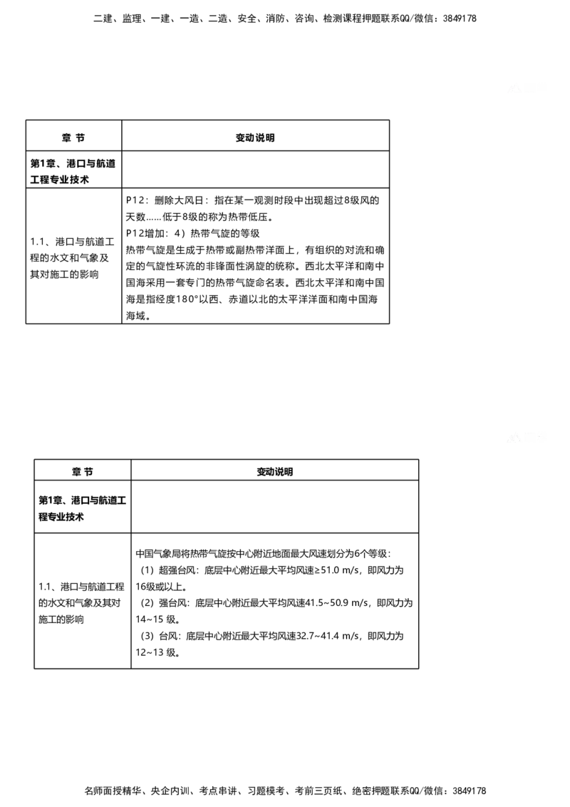 嗨学网-2025新增考点-1-划书_2026年一级建造师_2026年一建港航_2025年一建港航SVIP_02-基础精讲✿高端面授✿深度强化_09-港航《名师精讲通关》陈冬铭HX_新增考点解析_讲义