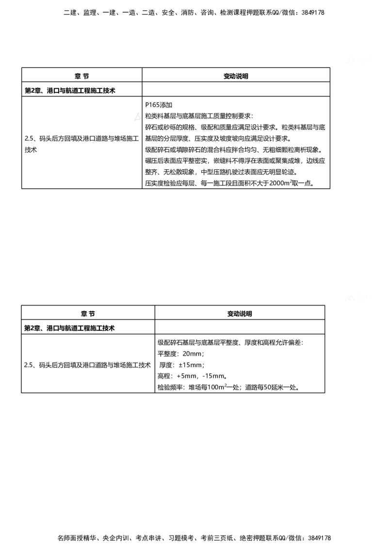 嗨学网-2025新增考点-1-划书_2026年一级建造师_2026年一建港航_2025年一建港航SVIP_02-基础精讲✿高端面授✿深度强化_09-港航《名师精讲通关》陈冬铭HX_新增考点解析_讲义