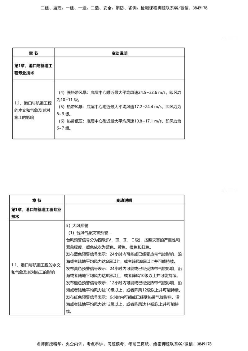 嗨学网-2025新增考点-1-划书_2026年一级建造师_2026年一建港航_2025年一建港航SVIP_02-基础精讲✿高端面授✿深度强化_09-港航《名师精讲通关》陈冬铭HX_新增考点解析_讲义