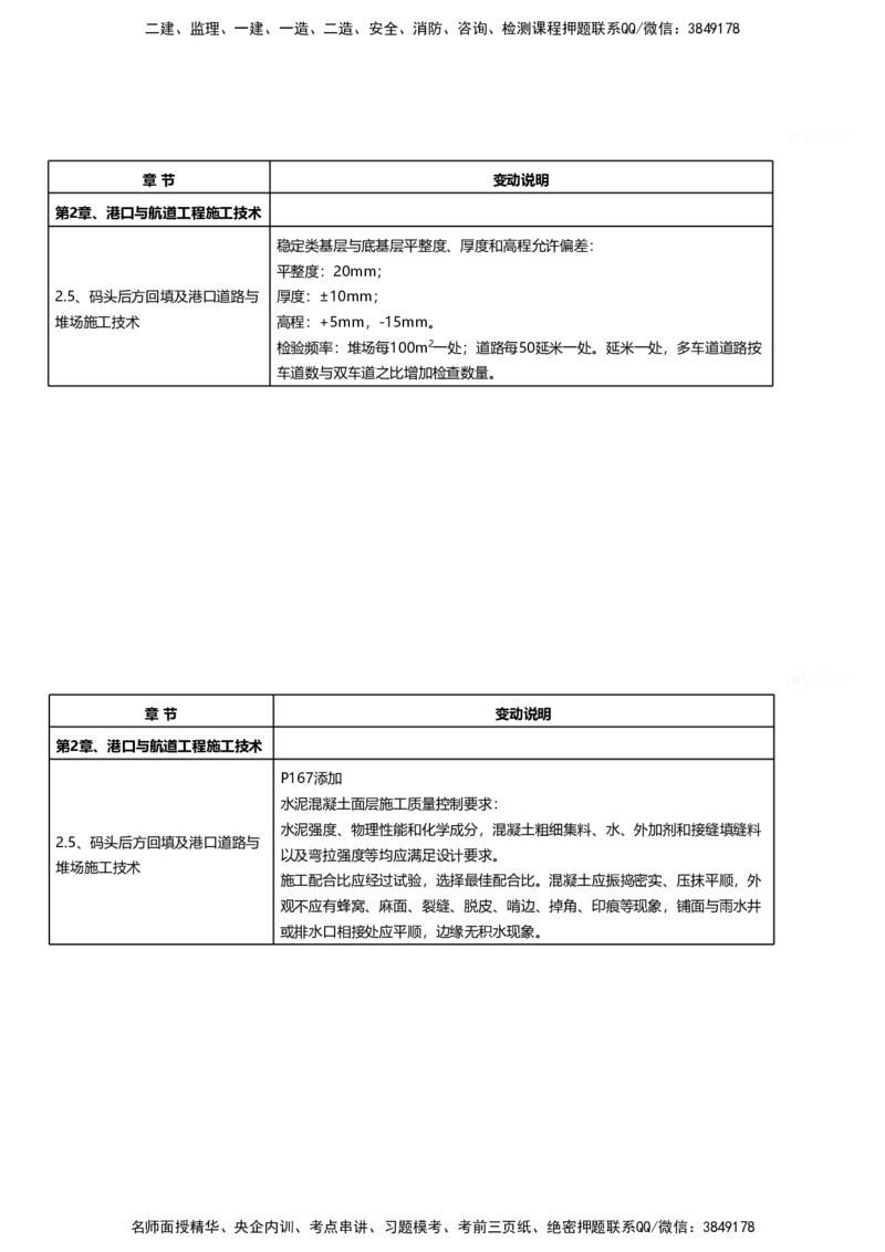 嗨学网-2025新增考点-1-划书_2026年一级建造师_2026年一建港航_2025年一建港航SVIP_02-基础精讲✿高端面授✿深度强化_09-港航《名师精讲通关》陈冬铭HX_新增考点解析_讲义
