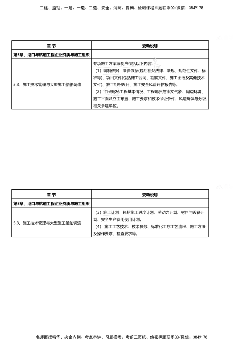 嗨学网-2025新增考点-1-划书_2026年一级建造师_2026年一建港航_2025年一建港航SVIP_02-基础精讲✿高端面授✿深度强化_09-港航《名师精讲通关》陈冬铭HX_新增考点解析_讲义
