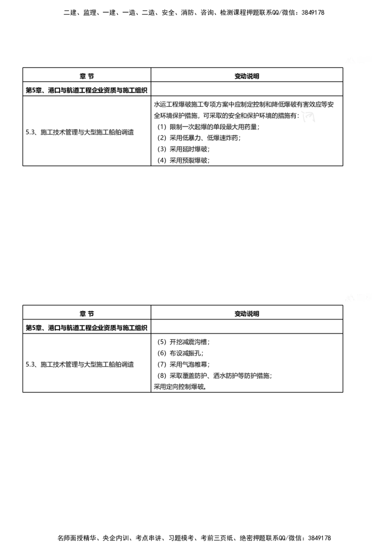 嗨学网-2025新增考点-1-划书_2026年一级建造师_2026年一建港航_2025年一建港航SVIP_02-基础精讲✿高端面授✿深度强化_09-港航《名师精讲通关》陈冬铭HX_新增考点解析_讲义