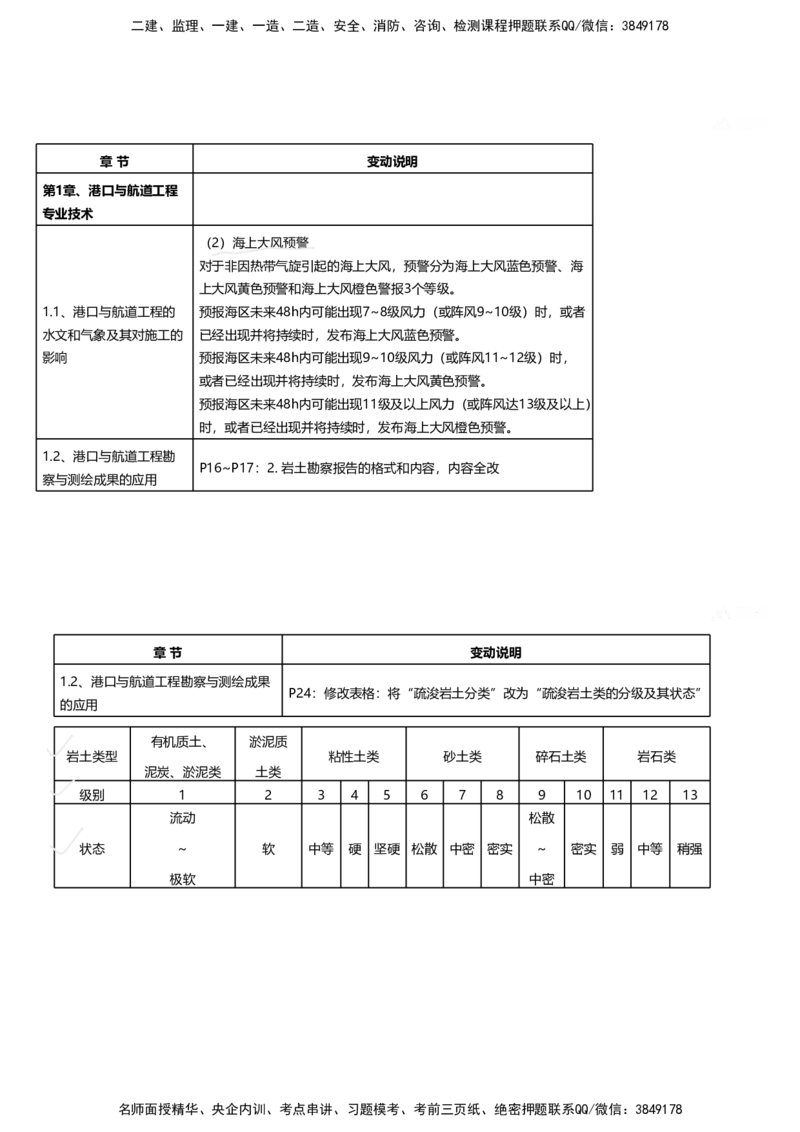 嗨学网-2025新增考点-1-划书_2026年一级建造师_2026年一建港航_2025年一建港航SVIP_02-基础精讲✿高端面授✿深度强化_09-港航《名师精讲通关》陈冬铭HX_新增考点解析_讲义