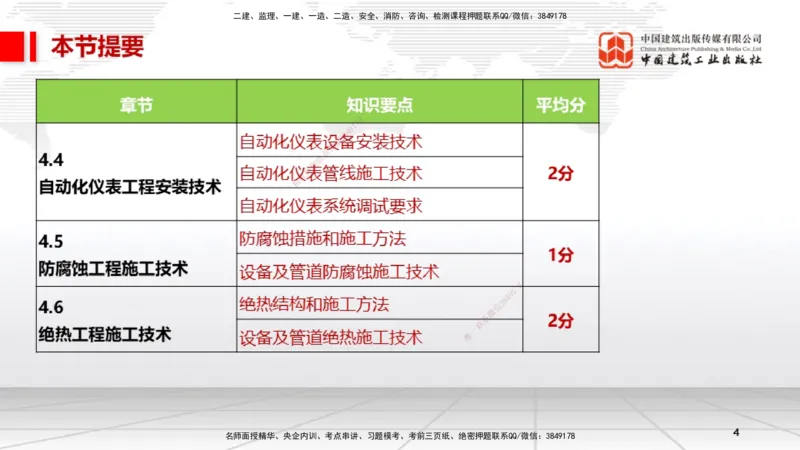 B21节：4.4自动化仪表工程安装技术（06.19）_2026年一级建造师_2026年一建机电_2025年一建机电SVIP_02-基础精讲✿高端面授✿深度强化_05-机电《两轮基础直播》闫娜JGS_讲义