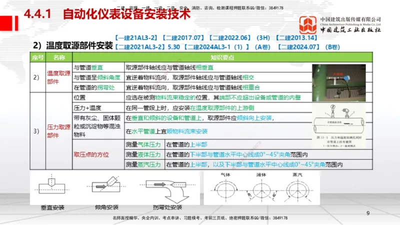 B21节：4.4自动化仪表工程安装技术（06.19）_2026年一级建造师_2026年一建机电_2025年一建机电SVIP_02-基础精讲✿高端面授✿深度强化_05-机电《两轮基础直播》闫娜JGS_讲义