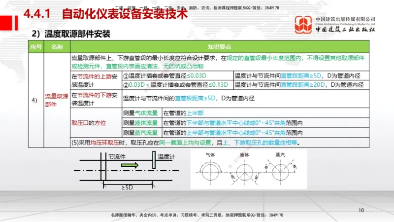 B21节：4.4自动化仪表工程安装技术（06.19）_2026年一级建造师_2026年一建机电_2025年一建机电SVIP_02-基础精讲✿高端面授✿深度强化_05-机电《两轮基础直播》闫娜JGS_讲义