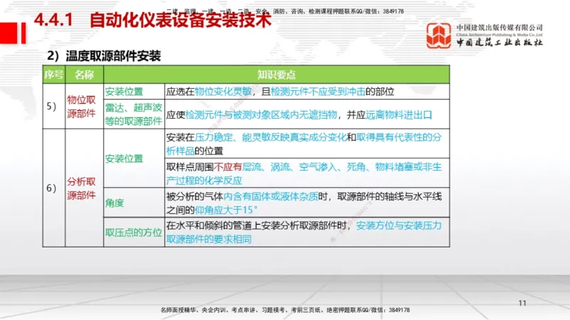 B21节：4.4自动化仪表工程安装技术（06.19）_2026年一级建造师_2026年一建机电_2025年一建机电SVIP_02-基础精讲✿高端面授✿深度强化_05-机电《两轮基础直播》闫娜JGS_讲义
