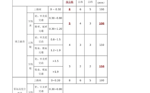 一建《公路》-央企内训-计算、时间、数字等考点_1_2026年一级建造师_2026年一建公路_2025年一建公路SVIP_05-考前密训✿央企特训✿机构普押_20-公路《计算、时间、数字等考点》央企版