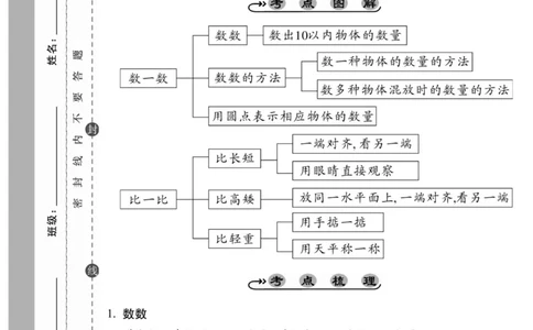 《89所名校名师一线调研卷》数学1年级上册（SJ）_一年级上下册资料_小学一年级学习资料-25年更新版_1-03、小学一年级数学上册_苏教版_10、电子书籍