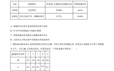2022年高考生物试卷（重庆）（空白卷）_生物历年高考真题_新&middot;PDF版2008-2025&middot;高考生物真题_生物（按省份分类）2008-2025_2012-2024&middot;（重庆）生物高考真题