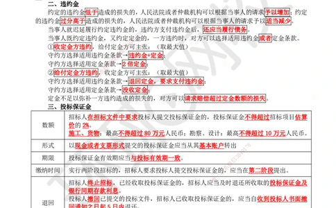 HQ-法规-总结性资料_2026年一建法规_2025年一建法规SVIP_01-精华文档✿电子教材✿历年真题_67-法规《速记手册+知识点+考点清单+闪记宝典+总结资料》HQ