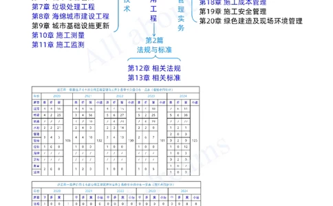 2025-02-备考预习（二）_2026年一级建造师_2026年一建市政_2025年一建市政SVIP_02-基础精讲✿高端面授✿深度强化_10-市政《备考预习班》潘旭KL_00-2025-备考预习班