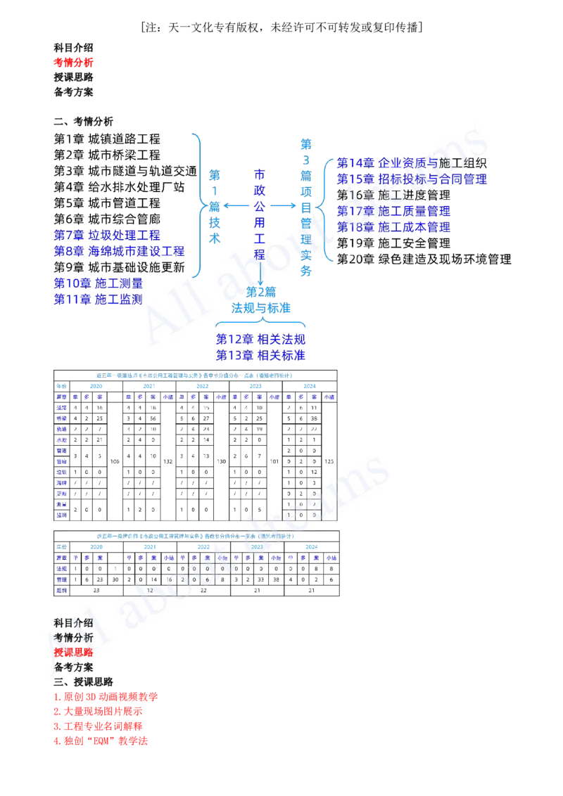 2025-02-备考预习（二）_2026年一级建造师_2026年一建市政_2025年一建市政SVIP_02-基础精讲✿高端面授✿深度强化_10-市政《备考预习班》潘旭KL_00-2025-备考预习班
