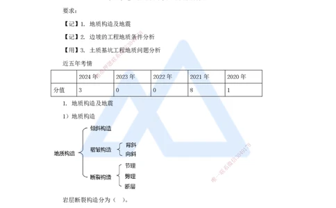 03.2025马丽娜-3D实景通关-第1章（2）工程地质与水文地质条件分析_2026年一级建造师_2026年一建水利_2025年一建水利SVIP_02-基础精讲✿高端面授✿深度强化_讲义
