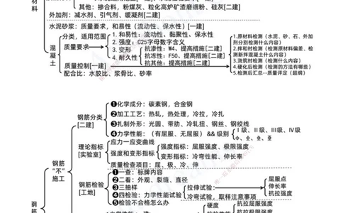 2025-04-第一篇-第1章-水利水电工程勘测与设计（四）_2026年一级建造师_2026年一建水利_2025年一建水利SVIP_04-冲刺串讲✿考点强化✿小灶集训_讲义