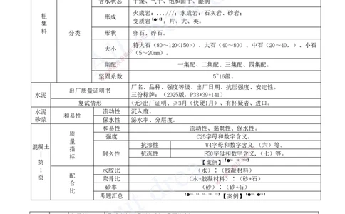 2025-04-第一篇-第1章-水利水电工程勘测与设计（四）_2026年一级建造师_2026年一建水利_2025年一建水利SVIP_04-冲刺串讲✿考点强化✿小灶集训_讲义