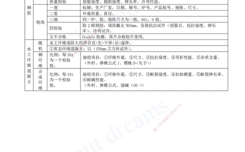 2025-04-第一篇-第1章-水利水电工程勘测与设计（四）_2026年一级建造师_2026年一建水利_2025年一建水利SVIP_04-冲刺串讲✿考点强化✿小灶集训_讲义