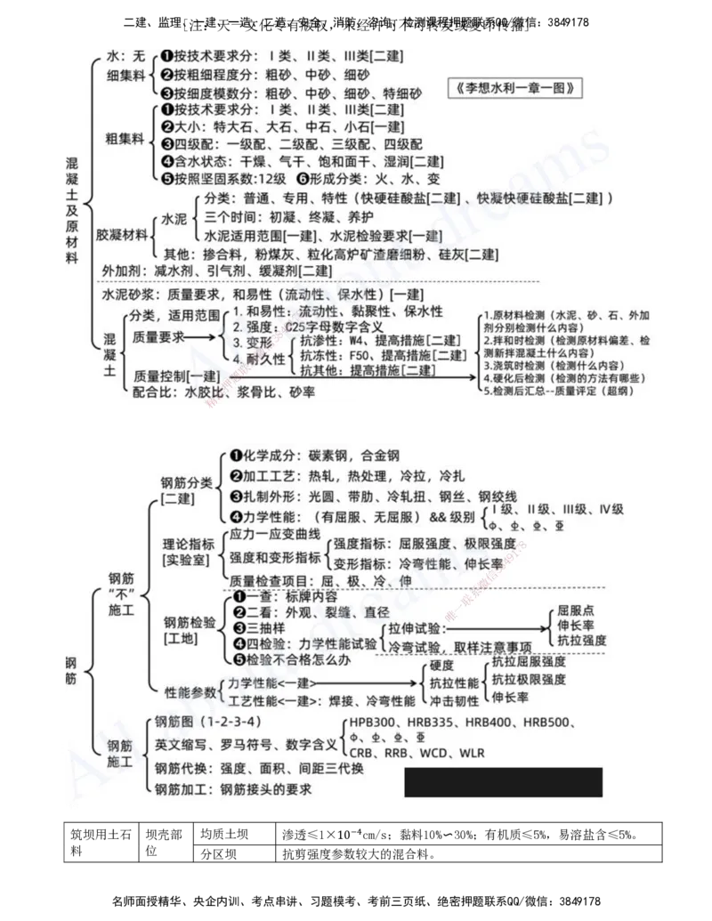2025-04-第一篇-第1章-水利水电工程勘测与设计（四）_2026年一级建造师_2026年一建水利_2025年一建水利SVIP_04-冲刺串讲✿考点强化✿小灶集训_讲义