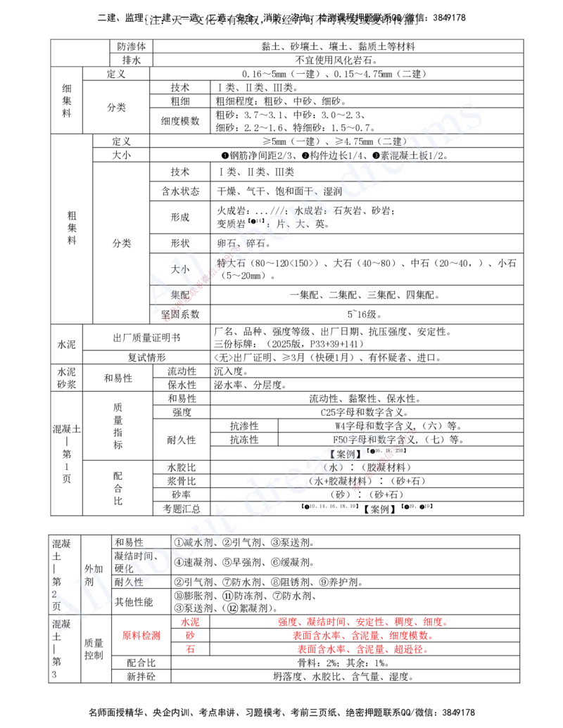 2025-04-第一篇-第1章-水利水电工程勘测与设计（四）_2026年一级建造师_2026年一建水利_2025年一建水利SVIP_04-冲刺串讲✿考点强化✿小灶集训_讲义