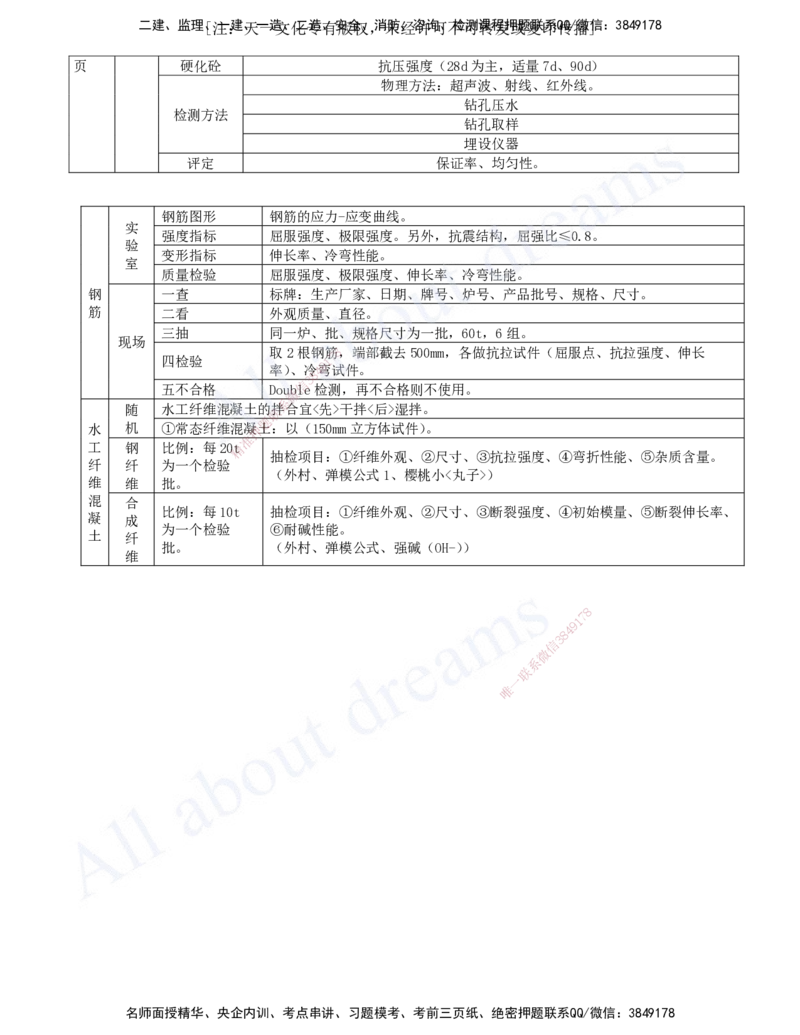 2025-04-第一篇-第1章-水利水电工程勘测与设计（四）_2026年一级建造师_2026年一建水利_2025年一建水利SVIP_04-冲刺串讲✿考点强化✿小灶集训_讲义