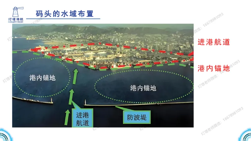 港航小白入门课01节港口平面布置-灯塔_2026年一级建造师_2026年一建港航_2025年一建港航SVIP_02-基础精讲✿高端面授✿深度强化_05-港航《自营系列课》灯塔SMR_入门精讲课