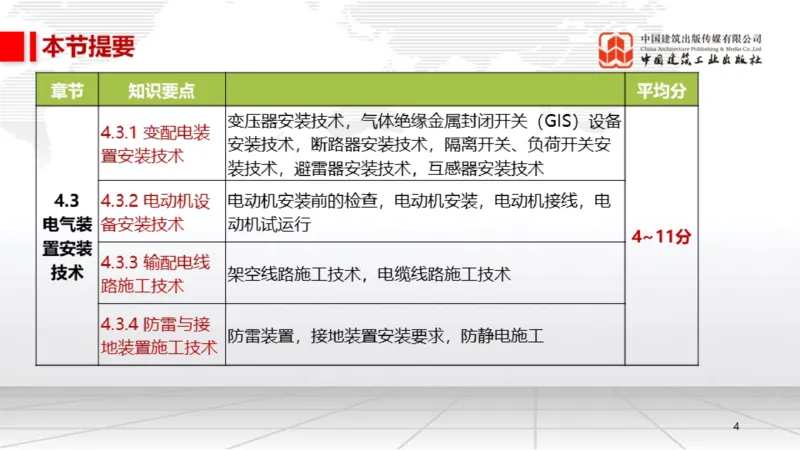 B19节：4.3电气装置安装技术1（06.05）_2026年一级建造师_2026年一建机电_2025年一建机电SVIP_02-基础精讲✿高端面授✿深度强化_05-机电《两轮基础直播》闫娜JGS_讲义