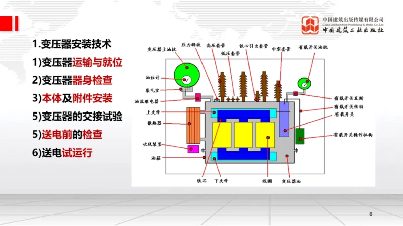 B19节：4.3电气装置安装技术1（06.05）_2026年一级建造师_2026年一建机电_2025年一建机电SVIP_02-基础精讲✿高端面授✿深度强化_05-机电《两轮基础直播》闫娜JGS_讲义