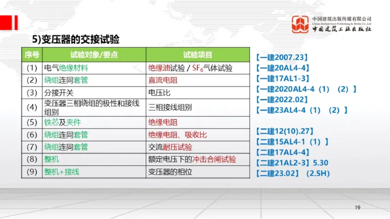 B19节：4.3电气装置安装技术1（06.05）_2026年一级建造师_2026年一建机电_2025年一建机电SVIP_02-基础精讲✿高端面授✿深度强化_05-机电《两轮基础直播》闫娜JGS_讲义