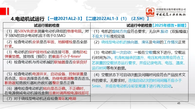 B19节：4.3电气装置安装技术1（06.05）_2026年一级建造师_2026年一建机电_2025年一建机电SVIP_02-基础精讲✿高端面授✿深度强化_05-机电《两轮基础直播》闫娜JGS_讲义