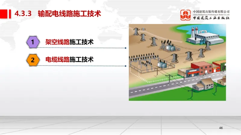 B19节：4.3电气装置安装技术1（06.05）_2026年一级建造师_2026年一建机电_2025年一建机电SVIP_02-基础精讲✿高端面授✿深度强化_05-机电《两轮基础直播》闫娜JGS_讲义