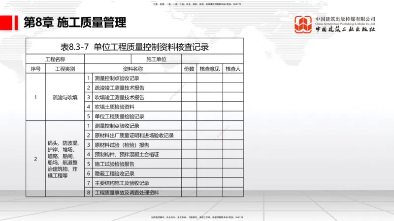 A34节：第8章施工质量管理（2）-第11章绿色建造及施工现场环境管理（03.10）_2026年一级建造师_2026年一建港航_2025年一建港航SVIP_02-基础精讲✿高端面授✿深度强化_讲义