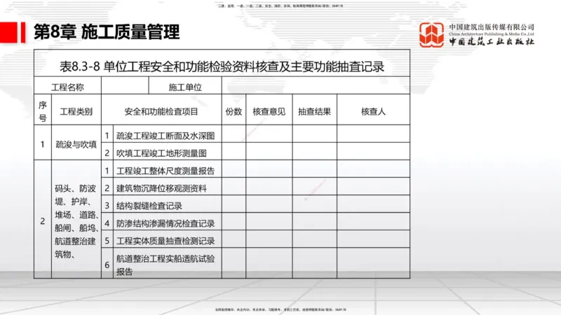A34节：第8章施工质量管理（2）-第11章绿色建造及施工现场环境管理（03.10）_2026年一级建造师_2026年一建港航_2025年一建港航SVIP_02-基础精讲✿高端面授✿深度强化_讲义