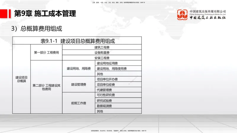 A34节：第8章施工质量管理（2）-第11章绿色建造及施工现场环境管理（03.10）_2026年一级建造师_2026年一建港航_2025年一建港航SVIP_02-基础精讲✿高端面授✿深度强化_讲义
