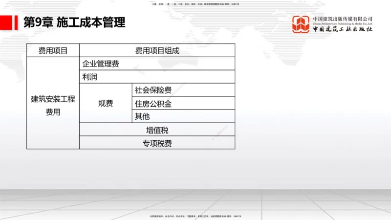 A34节：第8章施工质量管理（2）-第11章绿色建造及施工现场环境管理（03.10）_2026年一级建造师_2026年一建港航_2025年一建港航SVIP_02-基础精讲✿高端面授✿深度强化_讲义