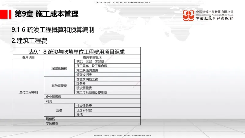 A34节：第8章施工质量管理（2）-第11章绿色建造及施工现场环境管理（03.10）_2026年一级建造师_2026年一建港航_2025年一建港航SVIP_02-基础精讲✿高端面授✿深度强化_讲义