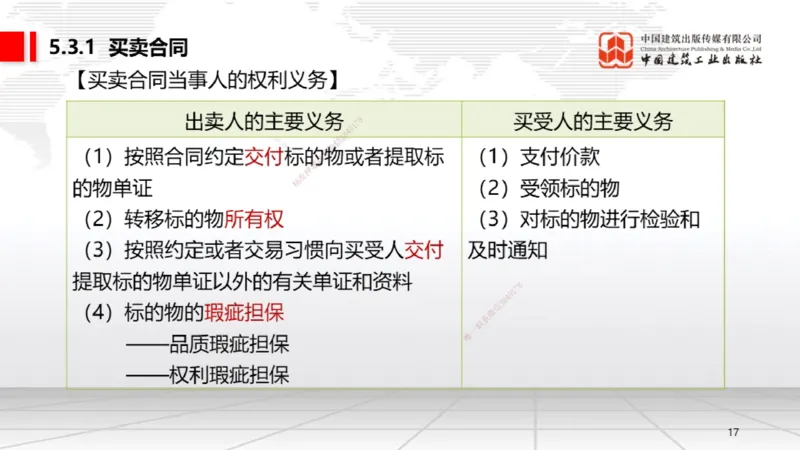 B17节：5.2.3施工合同的变更～5.3.1买卖合同（5.26）_2026年一建法规_2025年一建法规SVIP_02-基础精讲✿高端面授✿深度强化_06-法规《两轮基础直播》王文静JGS_讲义