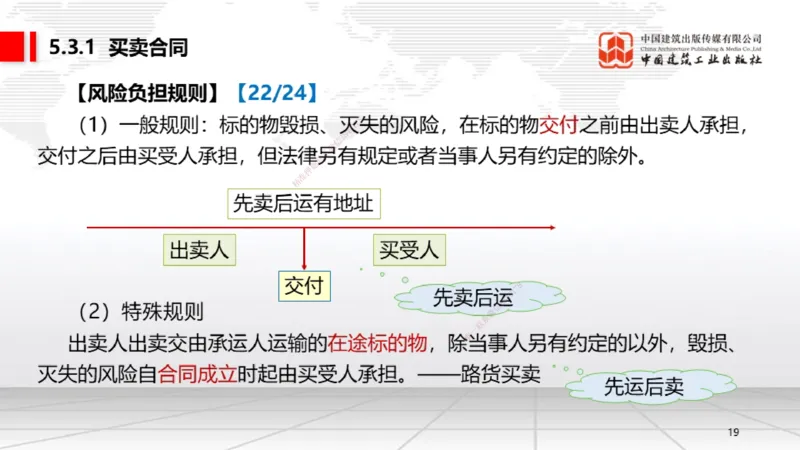 B17节：5.2.3施工合同的变更～5.3.1买卖合同（5.26）_2026年一建法规_2025年一建法规SVIP_02-基础精讲✿高端面授✿深度强化_06-法规《两轮基础直播》王文静JGS_讲义