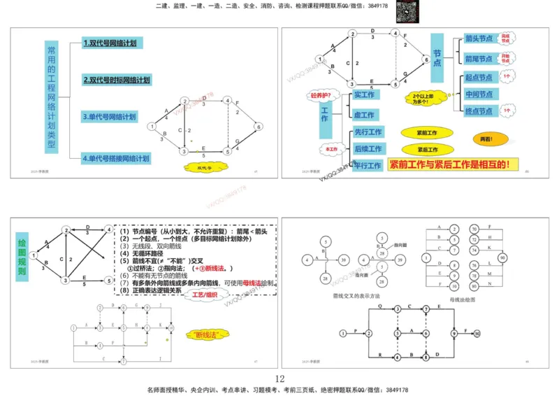共性案例专题讲义-李向国_2026年一级建造师_2026年一建公路_2025年一建公路SVIP_02-基础精讲✿高端面授✿深度强化_37-公路《共性案例面授》李向国SMR