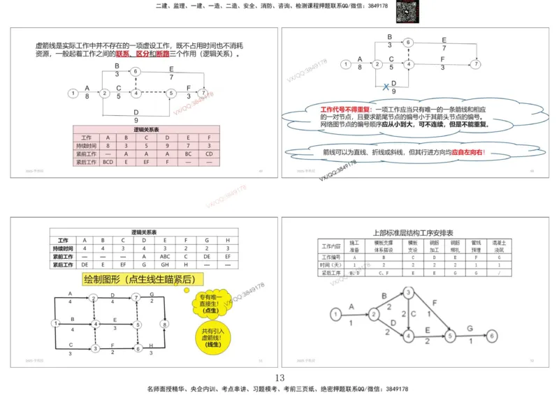 共性案例专题讲义-李向国_2026年一级建造师_2026年一建公路_2025年一建公路SVIP_02-基础精讲✿高端面授✿深度强化_37-公路《共性案例面授》李向国SMR