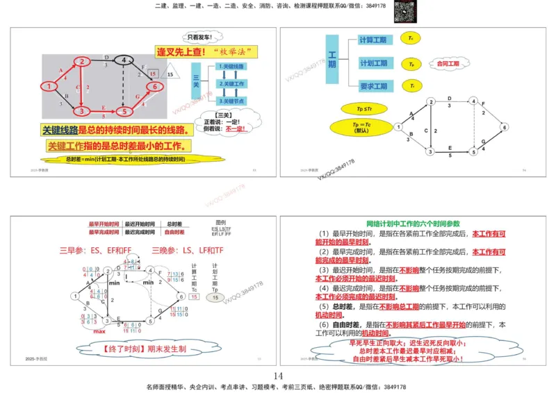 共性案例专题讲义-李向国_2026年一级建造师_2026年一建公路_2025年一建公路SVIP_02-基础精讲✿高端面授✿深度强化_37-公路《共性案例面授》李向国SMR