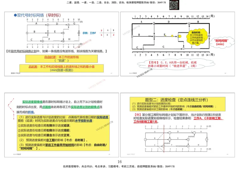 共性案例专题讲义-李向国_2026年一级建造师_2026年一建公路_2025年一建公路SVIP_02-基础精讲✿高端面授✿深度强化_37-公路《共性案例面授》李向国SMR