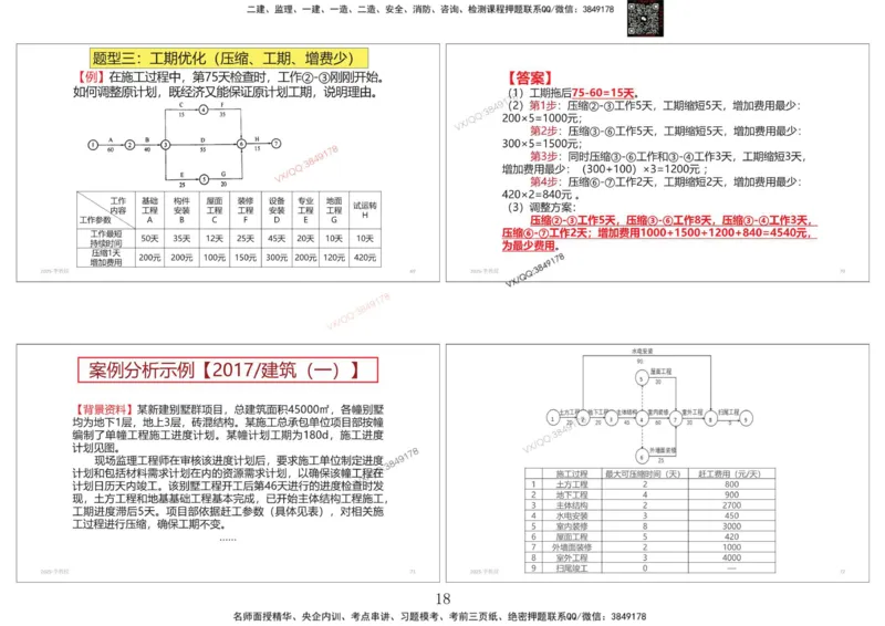 共性案例专题讲义-李向国_2026年一级建造师_2026年一建公路_2025年一建公路SVIP_02-基础精讲✿高端面授✿深度强化_37-公路《共性案例面授》李向国SMR