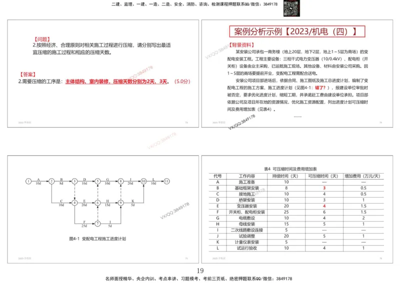 共性案例专题讲义-李向国_2026年一级建造师_2026年一建公路_2025年一建公路SVIP_02-基础精讲✿高端面授✿深度强化_37-公路《共性案例面授》李向国SMR