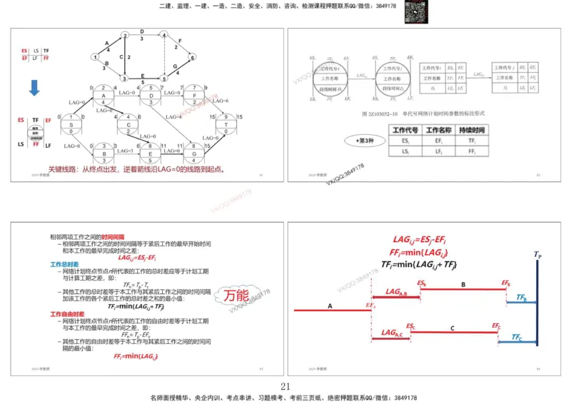 共性案例专题讲义-李向国_2026年一级建造师_2026年一建公路_2025年一建公路SVIP_02-基础精讲✿高端面授✿深度强化_37-公路《共性案例面授》李向国SMR