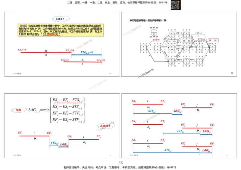 共性案例专题讲义-李向国_2026年一级建造师_2026年一建公路_2025年一建公路SVIP_02-基础精讲✿高端面授✿深度强化_37-公路《共性案例面授》李向国SMR