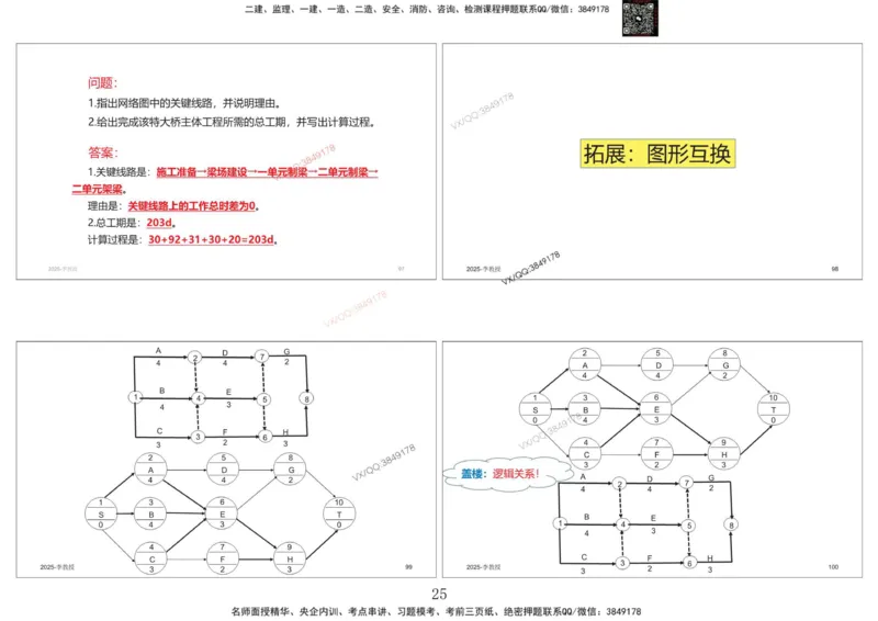 共性案例专题讲义-李向国_2026年一级建造师_2026年一建公路_2025年一建公路SVIP_02-基础精讲✿高端面授✿深度强化_37-公路《共性案例面授》李向国SMR