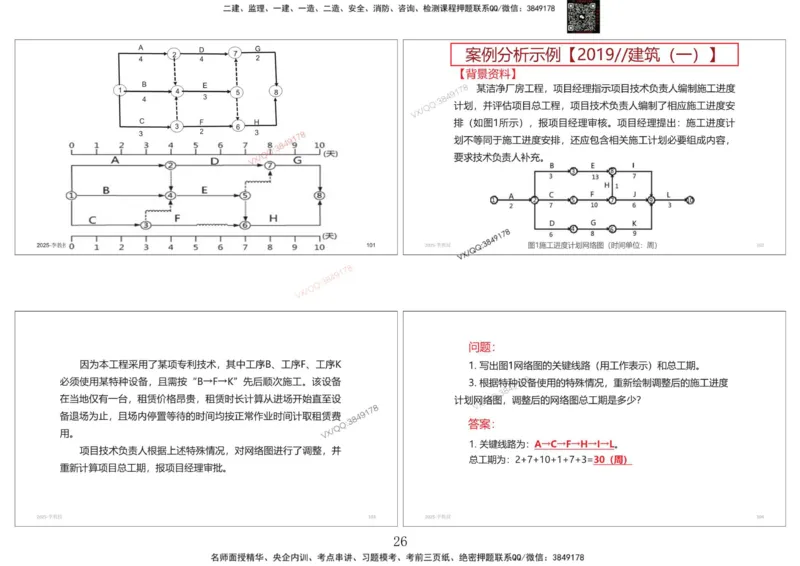 共性案例专题讲义-李向国_2026年一级建造师_2026年一建公路_2025年一建公路SVIP_02-基础精讲✿高端面授✿深度强化_37-公路《共性案例面授》李向国SMR