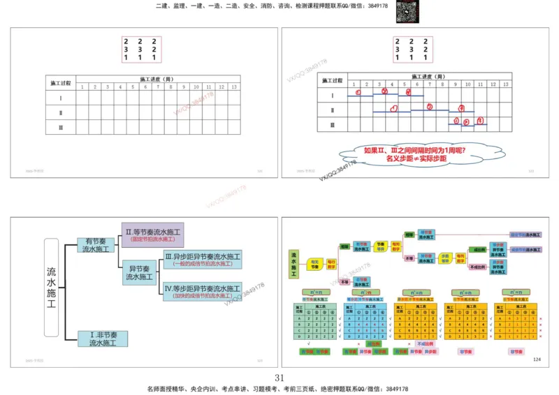 共性案例专题讲义-李向国_2026年一级建造师_2026年一建公路_2025年一建公路SVIP_02-基础精讲✿高端面授✿深度强化_37-公路《共性案例面授》李向国SMR