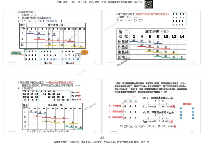 共性案例专题讲义-李向国_2026年一级建造师_2026年一建公路_2025年一建公路SVIP_02-基础精讲✿高端面授✿深度强化_37-公路《共性案例面授》李向国SMR
